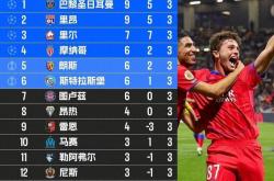 lol高校认证-关于巴黎圣日耳曼客场战平尼斯，稳居积分榜前列的信息