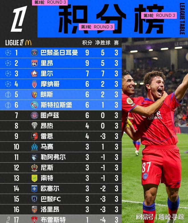 关于巴黎圣日耳曼客场战平尼斯，稳居积分榜前列的信息