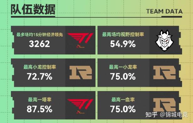 美国选手交出亮眼数据，夺得头名的简单介绍