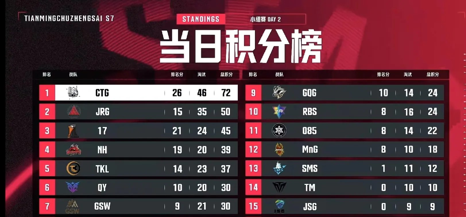 火力全开!比分分析比赛数据创纪录的简单介绍 火力全开!比分分析比赛数据创纪录的简单介绍